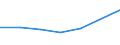 Beförderte Güter / Deutschland / Belgien / Roheisen und Stahl, Ferrolegierungen u.Ä. /Roheisen, Stahl, Ferrolegierungen / Deutschland                                                                                                            /t