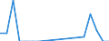 Beförderte Güter / Schleswig-Holstein / Schleswig-Holstein / Getreide / Deutschland                                                                                                                                                              /t