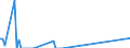 Beförderte Güter / Schleswig-Holstein / Schleswig-Holstein / Holz und Kork / Deutschland                                                                                                                                                         /t