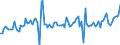 Beförderte Güter / Schleswig-Holstein / Schleswig-Holstein / Kraftstoffe, Heizöl / Deutschland                                                                                                                                                   /t