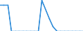 Beförderte Güter / Schleswig-Holstein / Schleswig-Holstein / Rohre, Giessereierzeugnisse / Deutschland                                                                                                                                           /t