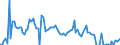 Beförderte Güter / Schleswig-Holstein / Schleswig-Holstein / Fahrzeuge / Deutschland                                                                                                                                                             /t