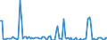 Beförderte Güter / Schleswig-Holstein / Braunschweig (Regierungsbezirk) / Eisen- , Stahlabfälle /Eisenabfälle, Stahlabfälle / Deutschland                                                                                                        /t