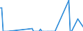 Beförderte Güter / Schleswig-Holstein / Braunschweig (Regierungsbezirk) / Andere Steine und Erden / Deutschland                                                                                                                                  /t