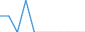 Beförderte Güter / Schleswig-Holstein / Braunschweig (Regierungsbezirk) / Leder- und Textilwaren /Lederwaren, Textilwaren / Deutschland                                                                                                          /t