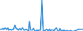 Beförderte Güter / Schleswig-Holstein / Hannover (Regierungsbezirk) / Fahrzeuge / Deutschland                                                                                                                                                    /t