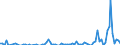 Beförderte Güter / Schleswig-Holstein / Lüneburg (Regierungsbezirk) / Andere Steine und Erden / Deutschland                                                                                                                                      /t