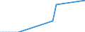 Beförderte Güter / Schleswig-Holstein / Lüneburg (Regierungsbezirk) / EBM-Waren u.a. / Deutschland                                                                                                                                               /t