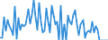 Beförderte Güter / Schleswig-Holstein / Weser-Ems (Regierungsbezirk) / EBM-Waren u.a. / Deutschland                                                                                                                                              /t