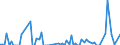 Beförderte Güter / Schleswig-Holstein / Bremen / Andere Steine und Erden / Deutschland                                                                                                                                                           /t