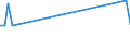 Beförderte Güter / Deutschland / Belgien / Getreide u.ä. Erzeugnisse /Getreide / Deutschland                                                                                                                                                     /t