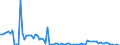 Beförderte Güter / Deutschland / Belgien / Elektronische Erzeugnisse, Maschinen / Deutschland                                                                                                                                                    /t