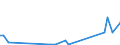 Beförderte Güter / Ausland / Ausland / Chemische und (natürliche) Düngemittelminerale /Düngemittelminerale / Deutschland                                                                                                                         /t