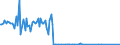 Beförderte Güter / Ausland / Ausland / Salz und Natriumchlorid, Meerwasser /Salz, Natriumchlorid, Meerwasser / Deutschland                                                                                                                       /t