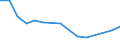 Beförderte Güter / Ausland / Ausland / Büromaschinen, DV-Geräte und -einrichtungen /Büromaschinen, Datenverarbeitungsgeräte, Datenverarbeitungseinrichtungen / Deutschland                                                                       /t