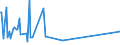 Beförderte Güter / Ausland / Ausland / Med.-,mess-,steuer-,regelungstech.,opt.Erz., Uhren /Medizintechnik, Messtechnik, Steuerungstechnik, Regelungstechnik, Optik, Uhren / Deutschland                                                          /t