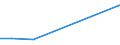 Beförderte Güter / Ausland / Stuttgart / Pharmazeutische und parachemische Erzeugnisse /Pharmazieerzeugnisse / Deutschland                                                                                                                       /t