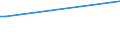 Beförderte Güter / Deutschland / Deutschland / Uran- und Thoriumerze /Uranerze, Thoriumerze / Deutschland                                                                                                                                        /t