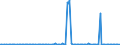 Beförderte Güter / Deutschland / Deutschland / Verlags- u.Druckerz.,besp.Ton-,Bild- u.Datenträger /Verlagserzeugnisse, Druckerzeugnisse, Tonträger, Bildträger, Datenträger / Deutschland                                                        /t