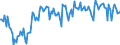 Beförderte Güter / Deutschland / Deutschland / Feste oder wachsartige Mineralölerzeugnisse /Mineralölerzeugnisse / Deutschland                                                                                                                   /t