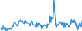 Beförderte Güter / Deutschland / Deutschland / Chemische Grundstoffe, organisch /Grundstoffe / Deutschland                                                                                                                                       /t