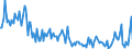 Beförderte Güter / Deutschland / Deutschland / Büromaschinen, DV-Geräte und -einrichtungen /Büromaschinen, Datenverarbeitungsgeräte, Datenverarbeitungseinrichtungen / Deutschland                                                               /t