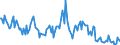 Beförderte Güter / Deutschland / Deutschland / Med.-,mess-,steuer-,regelungstech.,opt.Erz., Uhren /Medizintechnik, Messtechnik, Steuerungstechnik, Regelungstechnik, Optik, Uhren / Deutschland                                                  /t