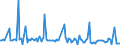 Beförderte Güter / Deutschland / Belgien / Flüssige Mineralölerzeugnisse /Mineralölerzeugnisse / Deutschland                                                                                                                                     /t