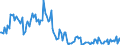 Beförderte Güter / Deutschland / Belgien / Pharmazeutische und parachemische Erzeugnisse /Pharmazieerzeugnisse / Deutschland                                                                                                                     /t