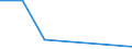 Deutschland insgesamt: Deutschland / NST-2007 Güterverzeichnis (Gruppen): NE-Metallerze (ohne Uran- und Thoriumerze) / Hauptverkehrsbeziehungen: Grenzüberschreitender Empfang / Wertmerkmal: Beförderte Güter