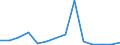 Deutschland insgesamt: Deutschland / NST-2007 Güterverzeichnis (Abteilungen): Umzugsgut und sonstige nichtmarktbestimmte Güter / Monate: Mai / Wertmerkmal: Beförderte Güter