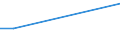 Deutschland insgesamt: Deutschland / NST-2007 Güterverzeichnis (Gruppen): Fisch und Fischerzeugnisse, verarb.u.haltb.gemacht / Monate: Januar / Wertmerkmal: Beförderte Güter