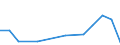 Deutschland insgesamt: Deutschland / NST-2007 Güterverzeichnis (Gruppen): Andere Erzeugnisse pflanzlichen Ursprungs / Hauptverkehrsbeziehungen: Grenzüberschreitender Empfang / Monate: Januar / Wertmerkmal: Beförderte Güter