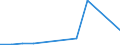 Deutschland insgesamt: Deutschland / NST-2007 Güterverzeichnis (Gruppen): Erdöl / Hauptverkehrsbeziehungen: Grenzüberschreitender Versand / Monate: Januar / Wertmerkmal: Beförderte Güter