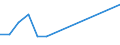 Deutschland insgesamt: Deutschland / NST-2007 Güterverzeichnis (Gruppen): Textilien / Hauptverkehrsbeziehungen: Grenzüberschreitender Empfang / Monate: Januar / Wertmerkmal: Beförderte Güter