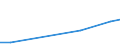 Deutschland insgesamt: Deutschland / NST-2007 Güterverzeichnis (Gruppen): Textilien / Hauptverkehrsbeziehungen: Durchgangsverkehr / Monate: Januar / Wertmerkmal: Beförderte Güter