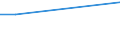 Deutschland insgesamt: Deutschland / NST-2007 Güterverzeichnis (Gruppen): Bekleidung und Pelzwaren / Hauptverkehrsbeziehungen: Durchgangsverkehr / Monate: Januar / Wertmerkmal: Beförderte Güter