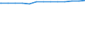 Bundesländer: Baden-Württemberg / Wertmerkmal: Streckenlänge des Schienennetzes