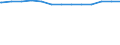 Bundesländer: Saarland / Wertmerkmal: Streckenlänge des Schienennetzes