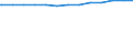 Bundesländer: Thüringen / Wertmerkmal: Streckenlänge des Schienennetzes