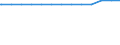 Bundesländer: Schleswig-Holstein / Betriebsordnung: EBO / Wertmerkmal: Streckenlänge des Schienennetzes