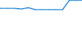 Bundesländer: Niedersachsen / Betriebsordnung: BOStrab / BOA / Wertmerkmal: Streckenlänge des Schienennetzes