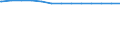 Bundesländer: Saarland / Betriebsordnung: EBO / Wertmerkmal: Streckenlänge des Schienennetzes