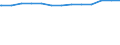 Bundesländer: Sachsen / Betriebsordnung: BOStrab / BOA / Wertmerkmal: Streckenlänge des Schienennetzes