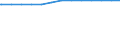 Bundesländer: Sachsen-Anhalt / Betriebsordnung: EBO / Wertmerkmal: Streckenlänge des Schienennetzes