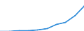 Deutschland insgesamt: Deutschland / Ortslage: innerorts / Schwere der Verletzung: Leichtverletzte / Altersgruppen (u15-75m, unbekannt): unter 15 Jahre / Geschlecht: männlich / Art der Verkehrsbeteiligung: Pedelecs / Wertmerkmal: Verunglückte