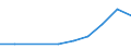 Deutschland insgesamt: Deutschland / Ortslage: innerorts / Schwere der Verletzung: Schwerverletzte / Altersgruppen (u15-75m, unbekannt): unter 15 Jahre / Geschlecht: männlich / Art der Verkehrsbeteiligung: Pedelecs / Wertmerkmal: Verunglückte