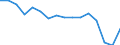 Bundesländer: Hessen / Ortslage: innerorts / Schwere der Verletzung: Leichtverletzte / Wertmerkmal: Verunglückte