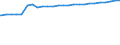 Kraftfahrzeugarten: Ackerschlepper / Kreise: Nordfriesland, Landkreis / Wertmerkmal: Kraftfahrzeugbestand