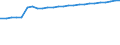 Kraftfahrzeugarten: Ackerschlepper / Kreise: Ostholstein, Landkreis / Wertmerkmal: Kraftfahrzeugbestand